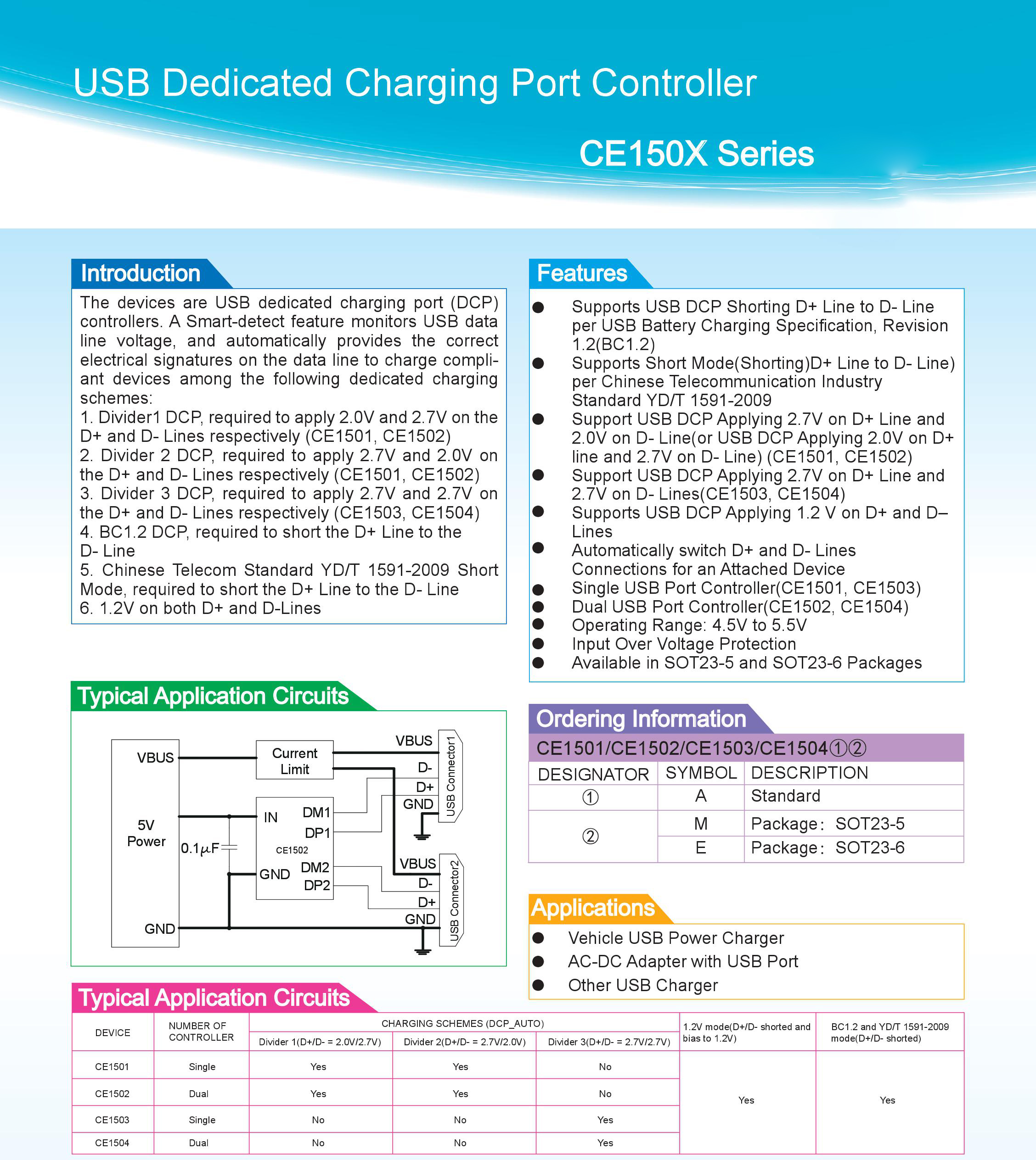 芯力微CE1502